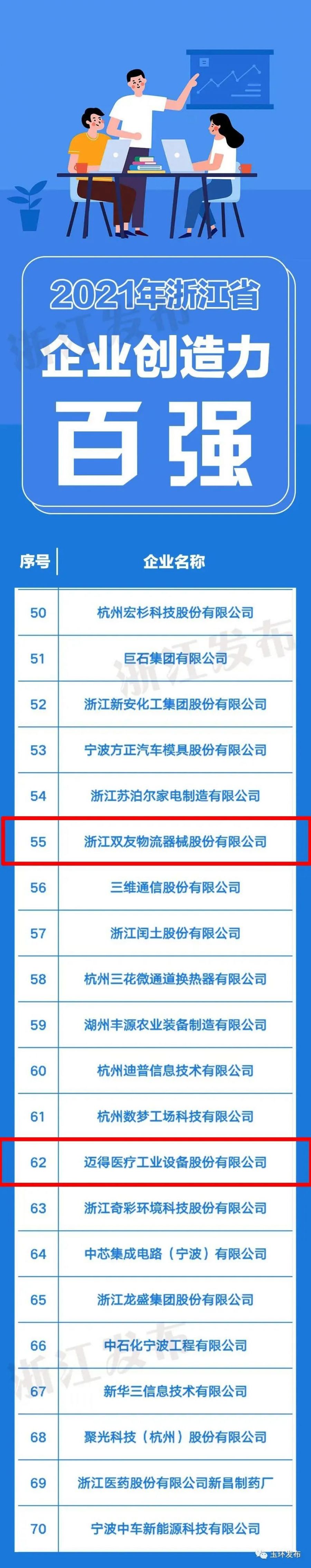 1651547726206233te5B.jpg CZ百強.jpg
